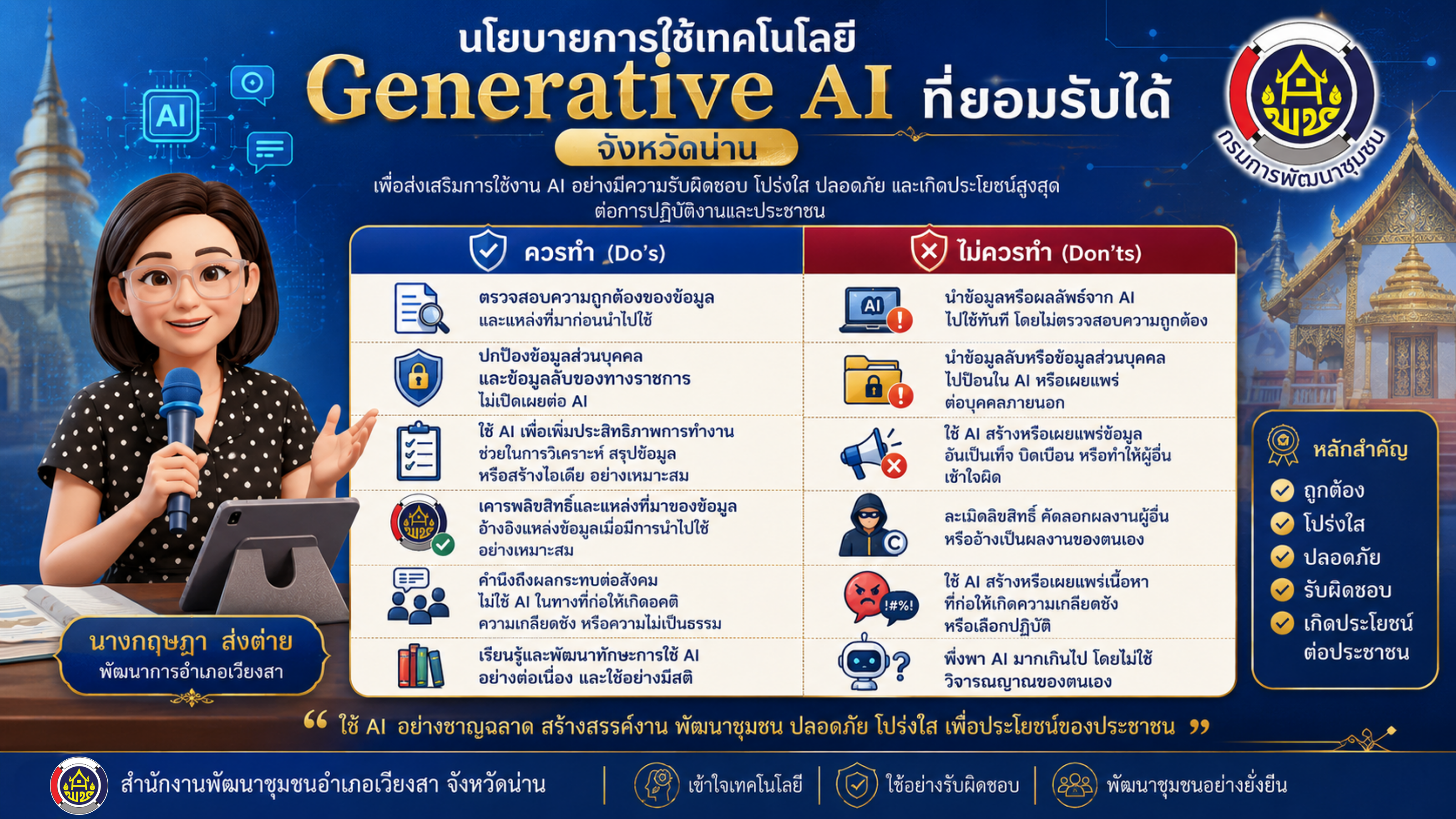 พช.เวียงสา รู้เท่าทัน ใช้อย่างรับผิดชอบ กับเทคโนโลยี Generative AI