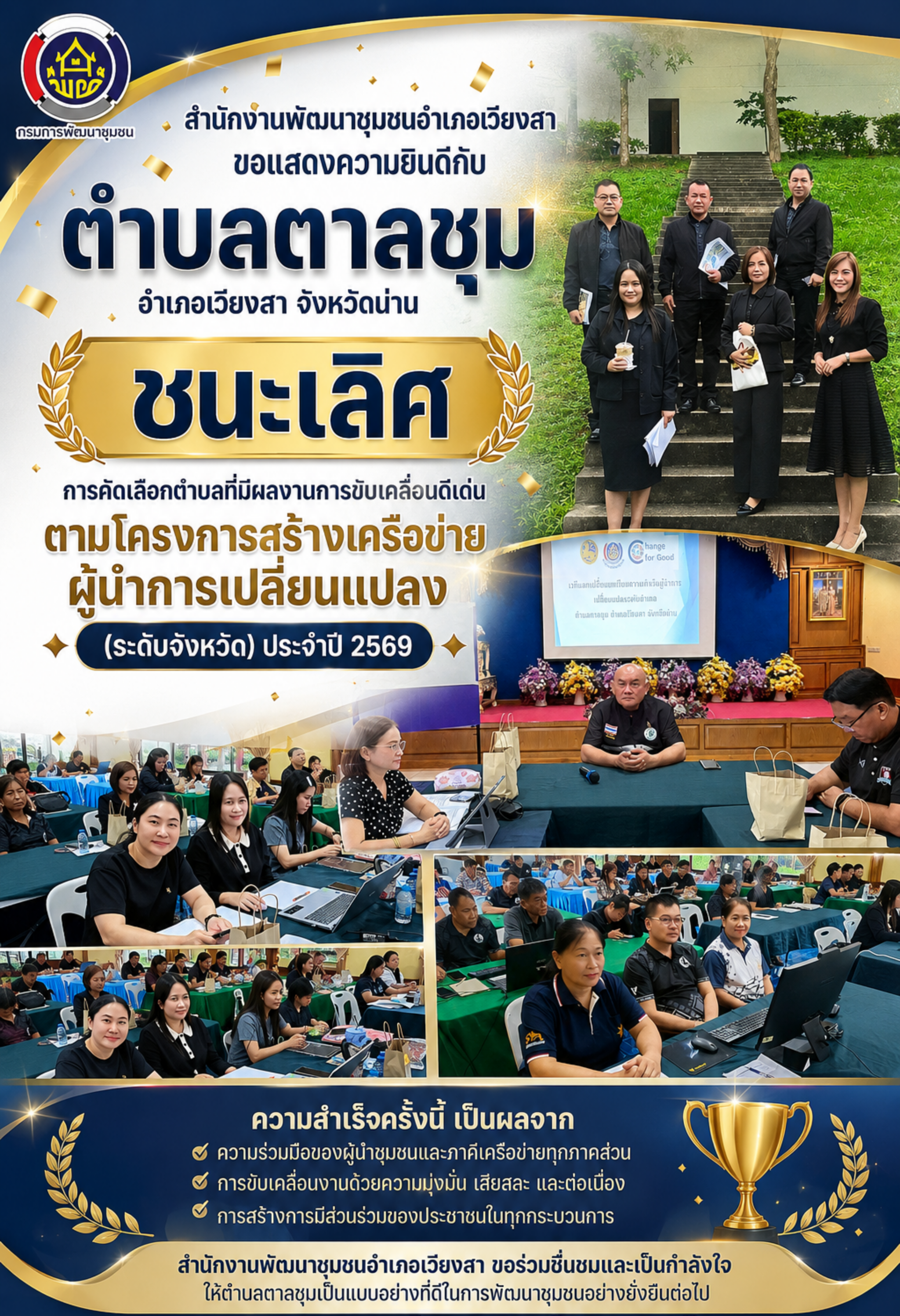 สำนักงานพัฒนาชุมชนอำเภอเวียงสา จังหวัดน่าน ขอแสดงความยินดีกับตำบลตาลชุม อำเภอเวียงสา จังหวัดน่าน ที่ได้รับรางวัล ชนะเลิศ การคัดเลือกตำบลที่มีผลงานการขับเคลื่อนดีเด่น ตามโครงการสร้างเครือข่ายผู้นำการเปลี่ยนแปลง (ระดับจังหวัด) ประจำปี 2569
