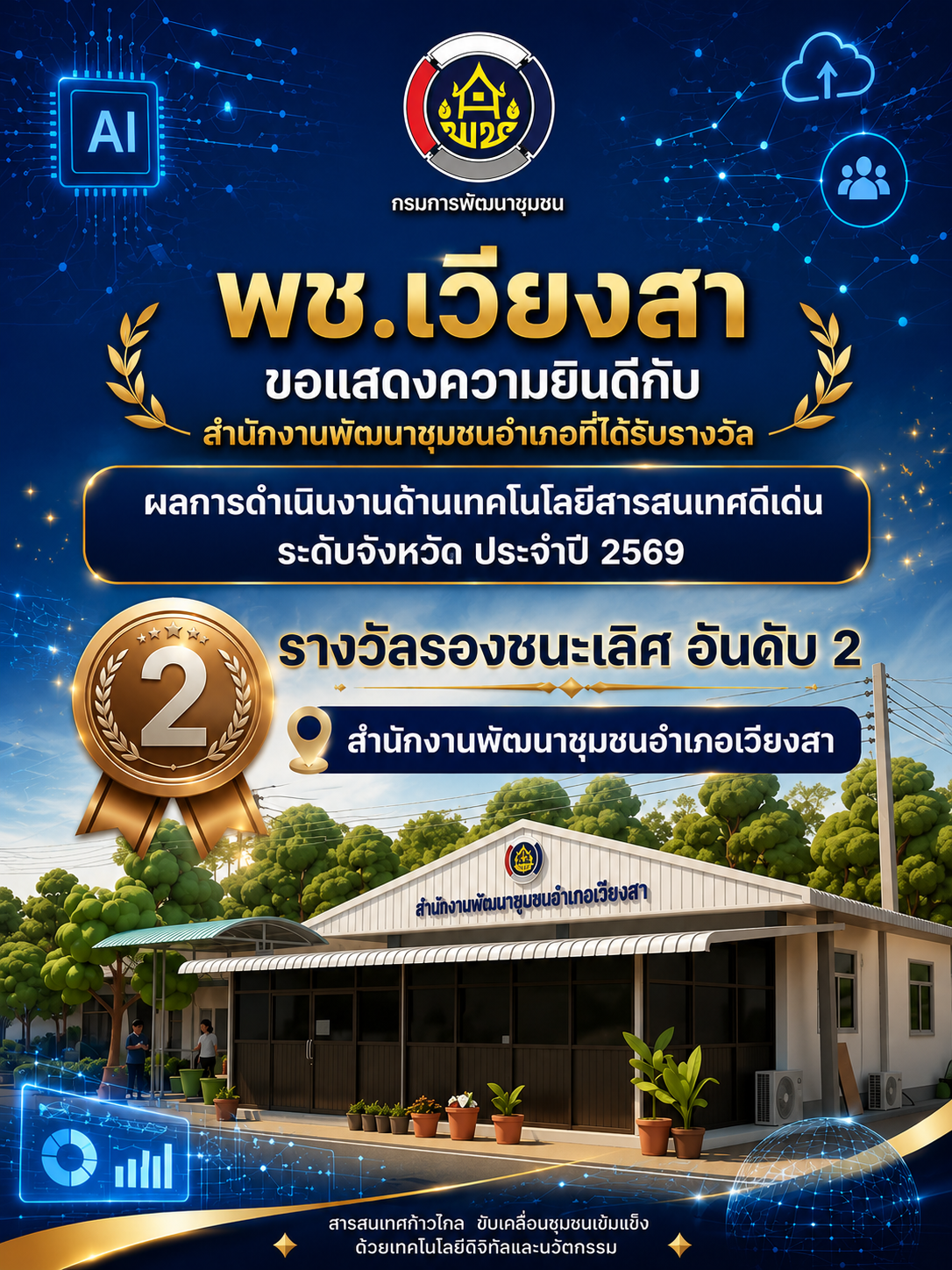 สำนักงานพัฒนาชุมชนอำเภอเวียงสา ขอแสดงความยินดีกับความสำเร็จในการได้รับรางวัลรองชนะเลิศ อันดับ 2 ผลการดำเนินงานด้านเทคโนโลยีสารสนเทศดีเด่น ระดับจังหวัด ประจำปีงบประมาณ พ.ศ. 2569