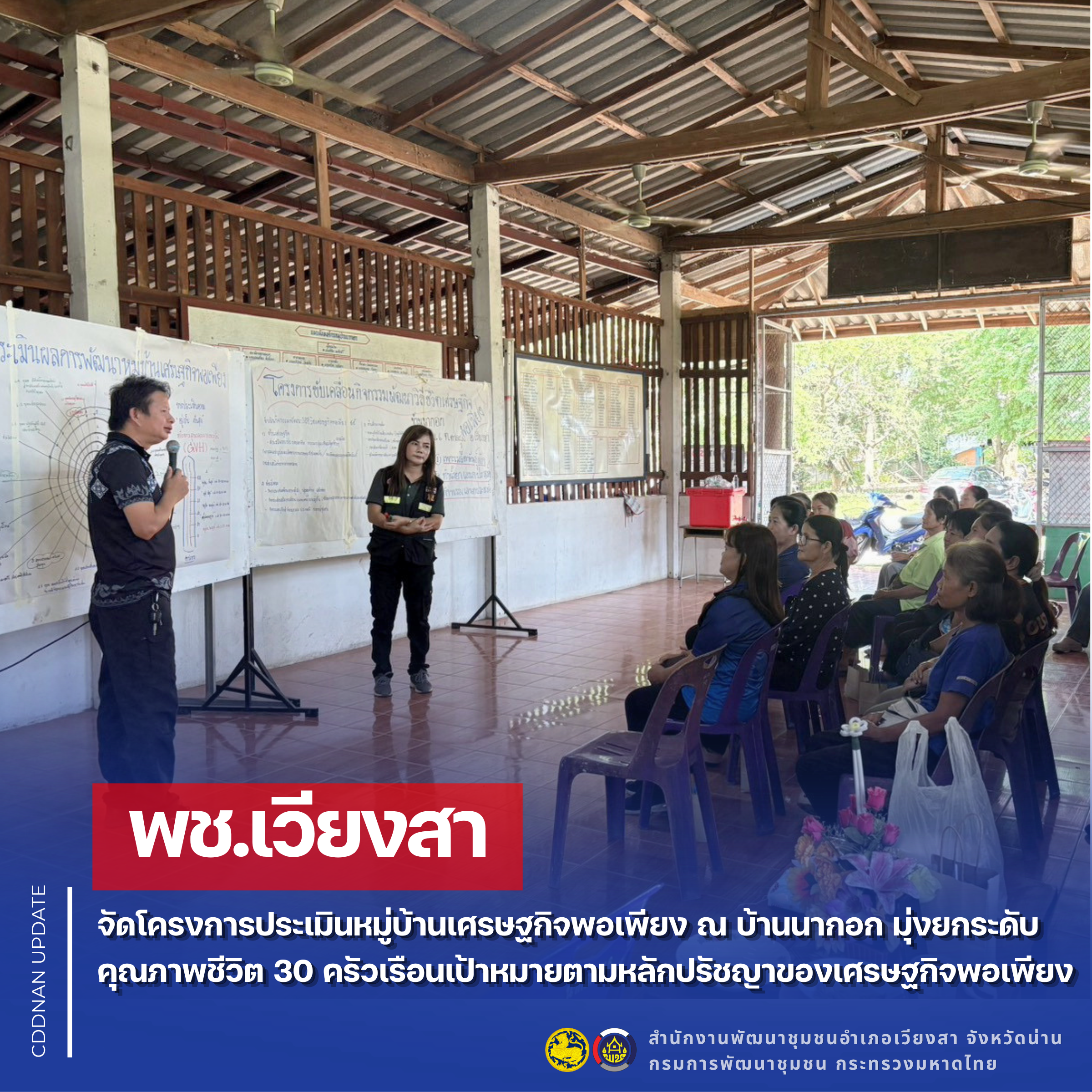 พช.เวียงสา จัดโครงการประเมินหมู่บ้านเศรษฐกิจพอเพียง ณ บ้านนากอก มุ่งยกระดับคุณภาพชีวิต 30 ครัวเรือนเป้าหมายตามหลักปรัชญาของเศรษฐกิจพอเพียง